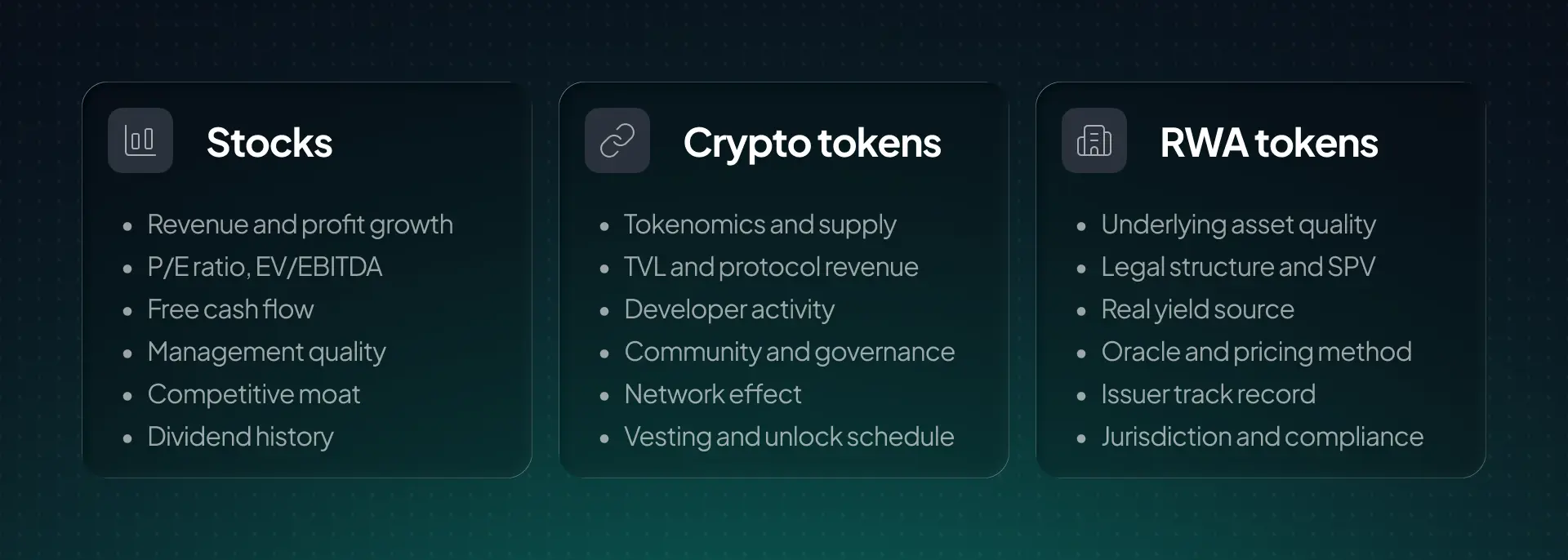 Fundamental analysis applies across all asset classes — stocks, bonds, commodities, real estate, and tokenized RWAs