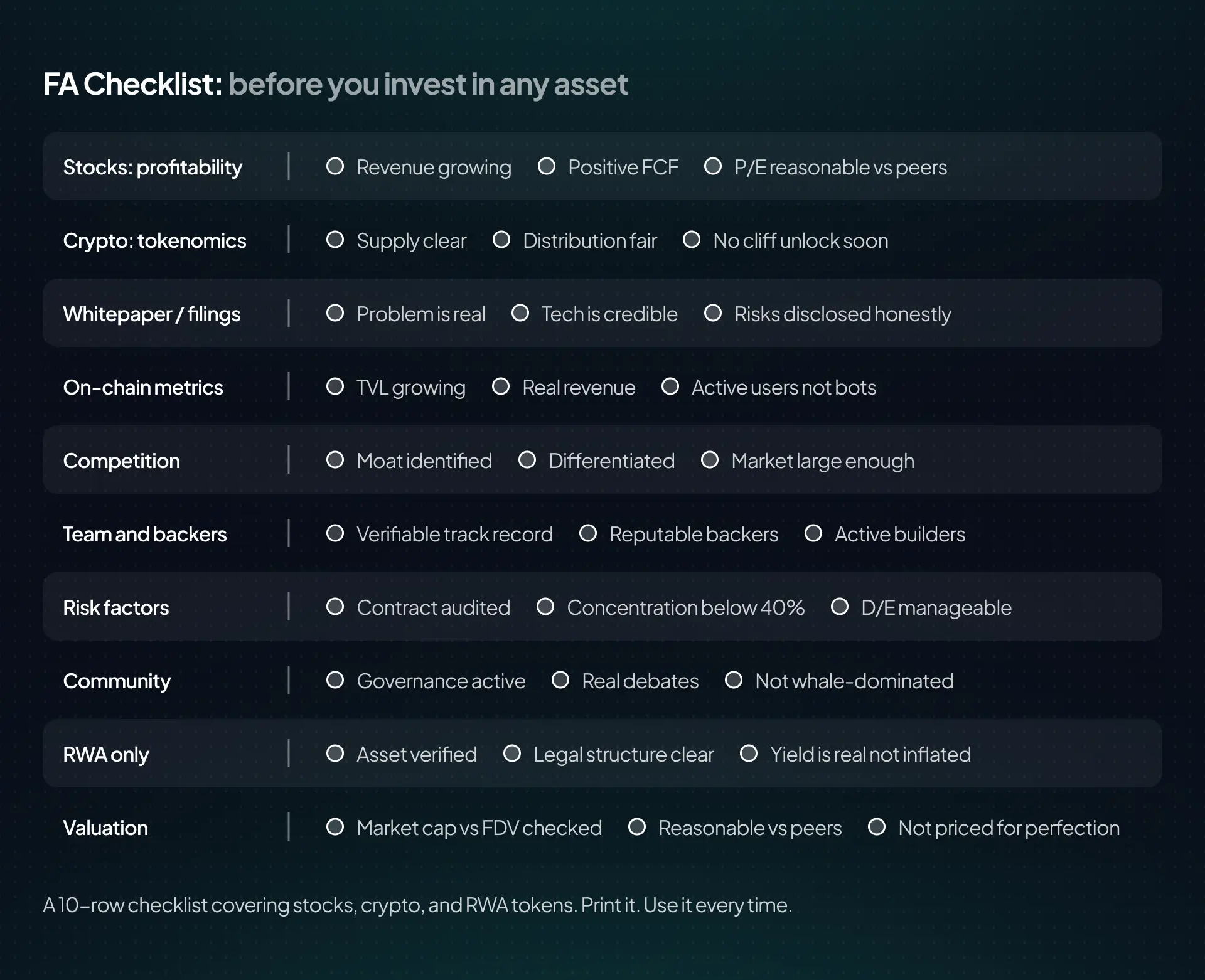 The complete fundamental analysis checklist for stocks, crypto, and RWA tokens