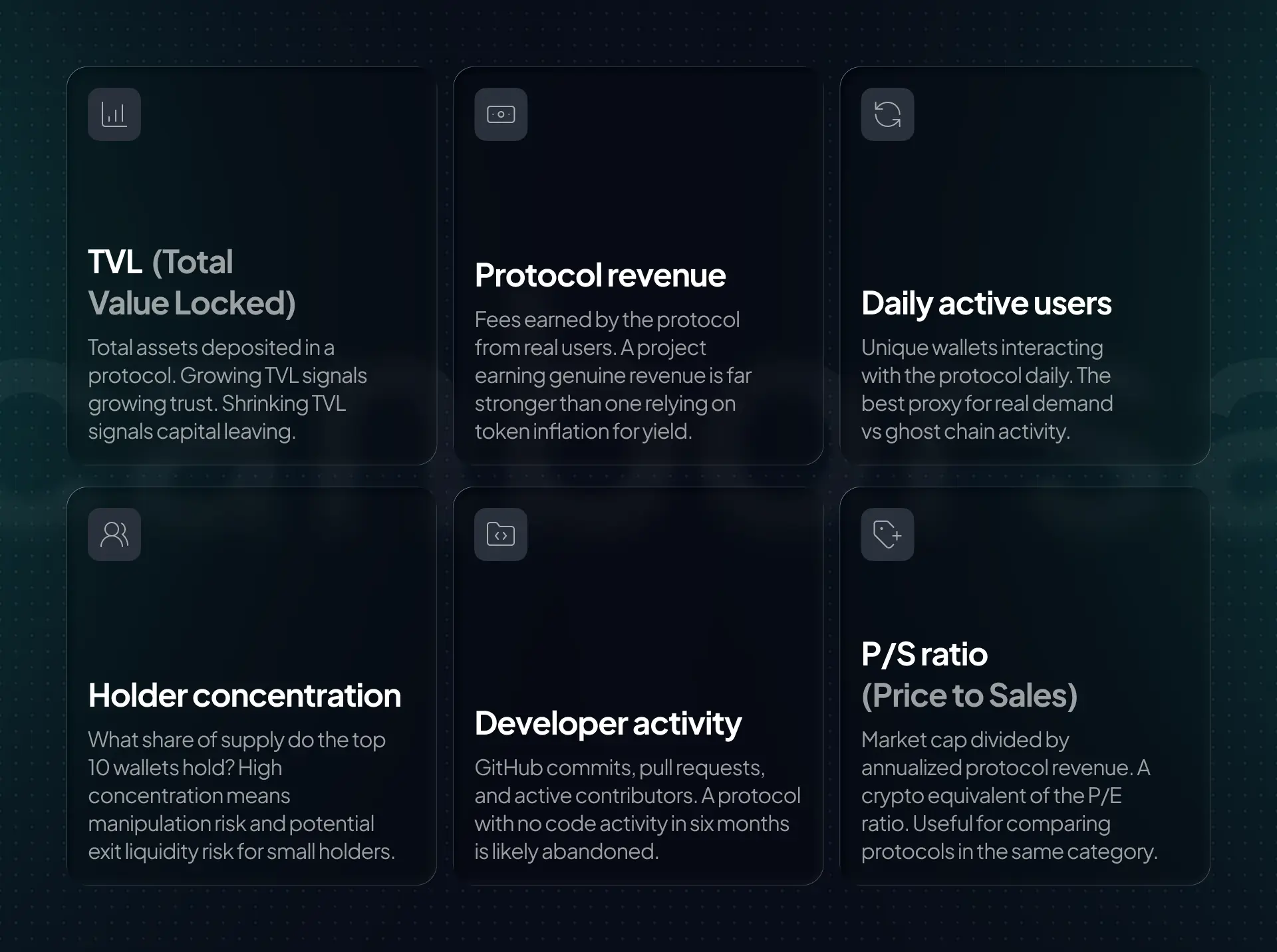 Key fundamental analysis metrics for crypto tokens — TVL, protocol revenue, tokenomics, developer activity, and on-chain metrics