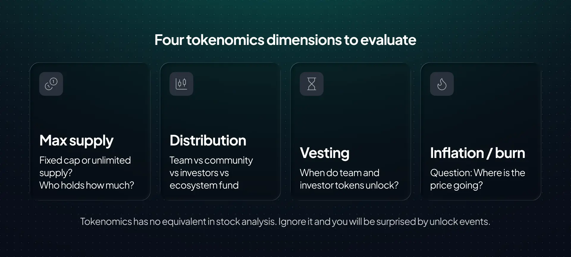 Tokenomics — supply, distribution, unlock schedule, and market cap vs fully diluted valuation