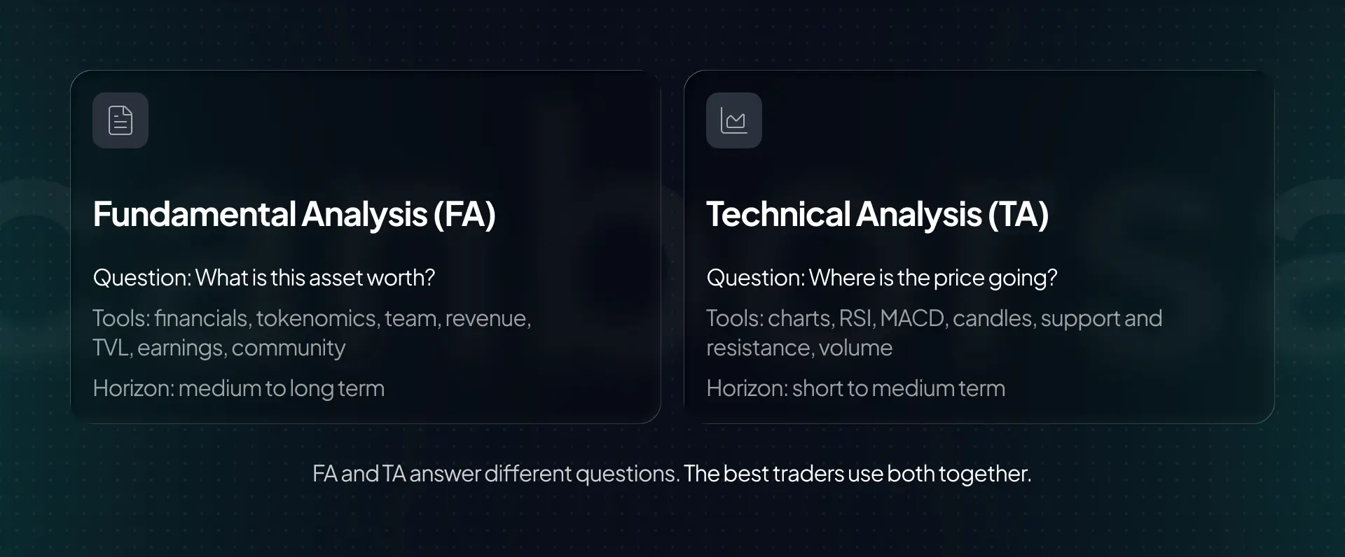Fundamental analysis vs technical analysis — FA decides what to buy, TA decides when to buy it