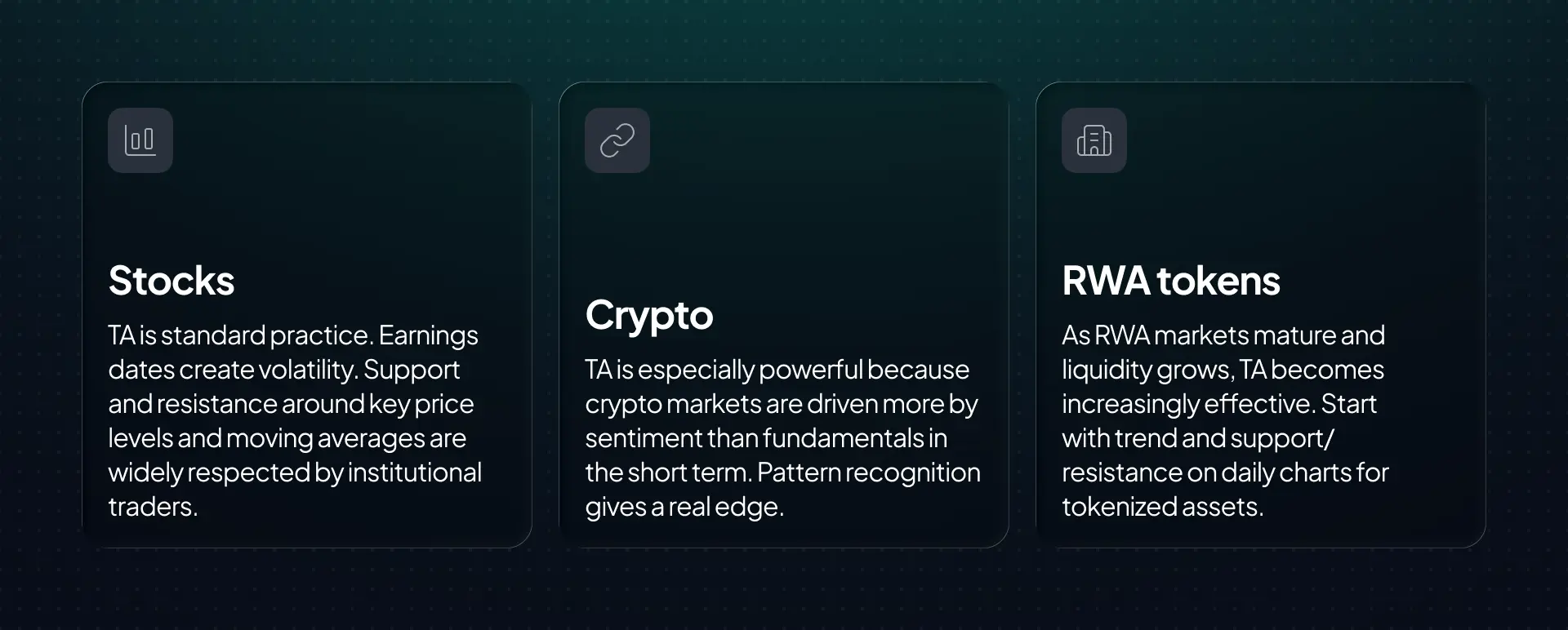 Technical analysis works across stocks, crypto, and RWAs because it reads trader psychology, not the asset itself