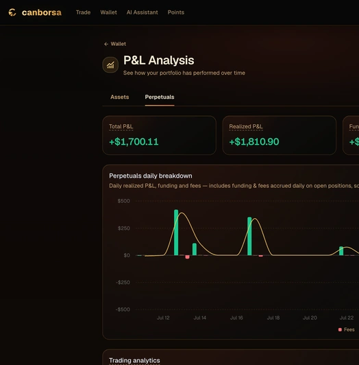 Track Performance screen